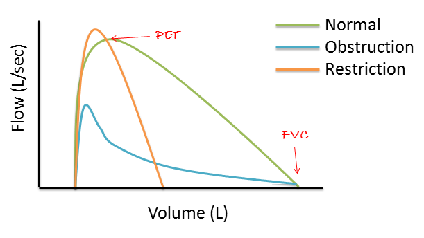 spirometery flow volume PEF